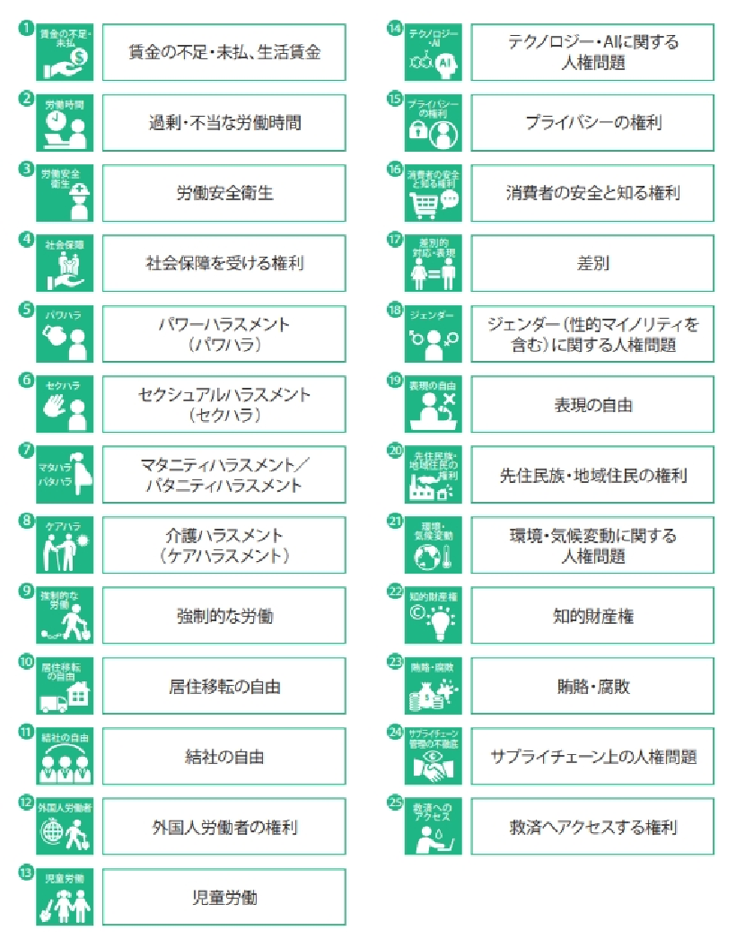 企業が尊重すべき人権の分野