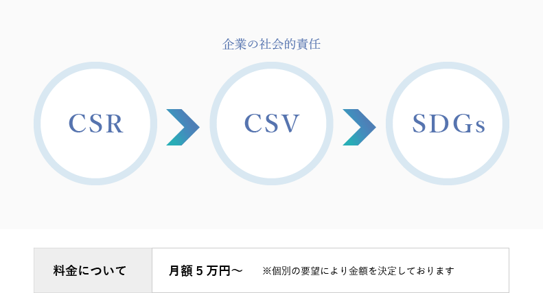 企業の社会的責任「CSR > CSV > SDGs」｜料金について「月額5万円～」※個別の要望により金額を決定しております